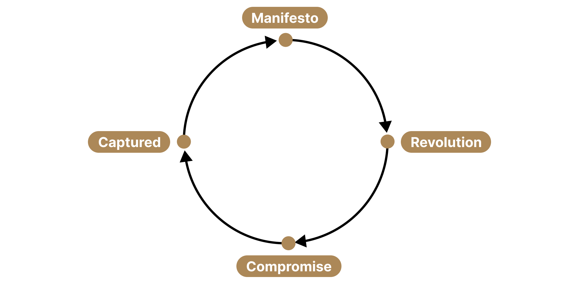 The Left Cycle Image